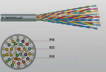 您所在的位置:首页 > 产品中心 > 数据电缆   专门用于结构化综合布线